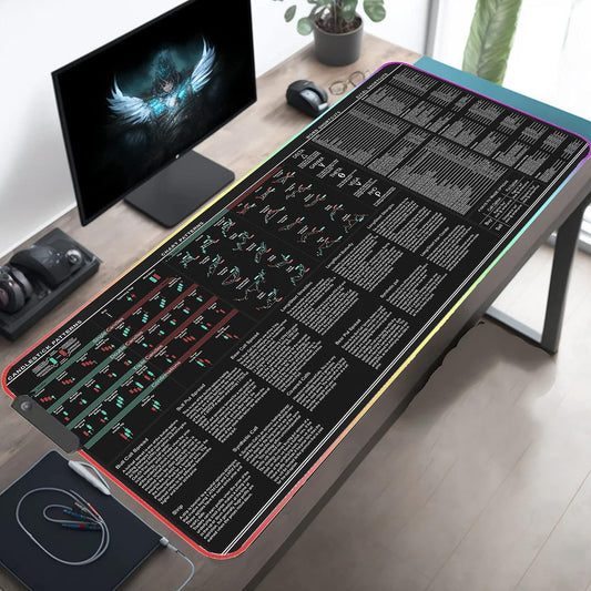 Trading Mouse Pad
